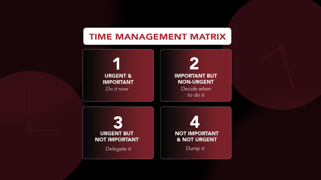 A time management matrix with four quadrants: 1) "Urgent & Important: Do it now," 2) "Important but Non-Urgent: Decide when to do it," 3) "Urgent but Not Important: Delegate it," 4) "Not Important & Not Urgent: Dump it"—useful for prioritizing IT Services and Cyber Security tasks.